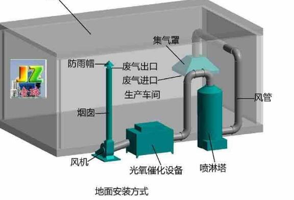 漲知識(shí)|噴漆房廢氣處理設(shè)備操作不可大意，注意事項(xiàng)有哪些？